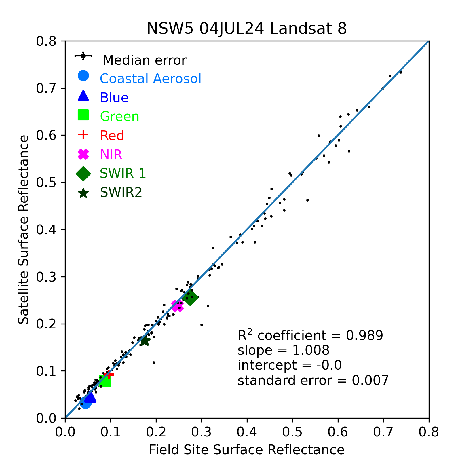 ../../../_images/OverallComparison-2024-07-04-NSW5.png