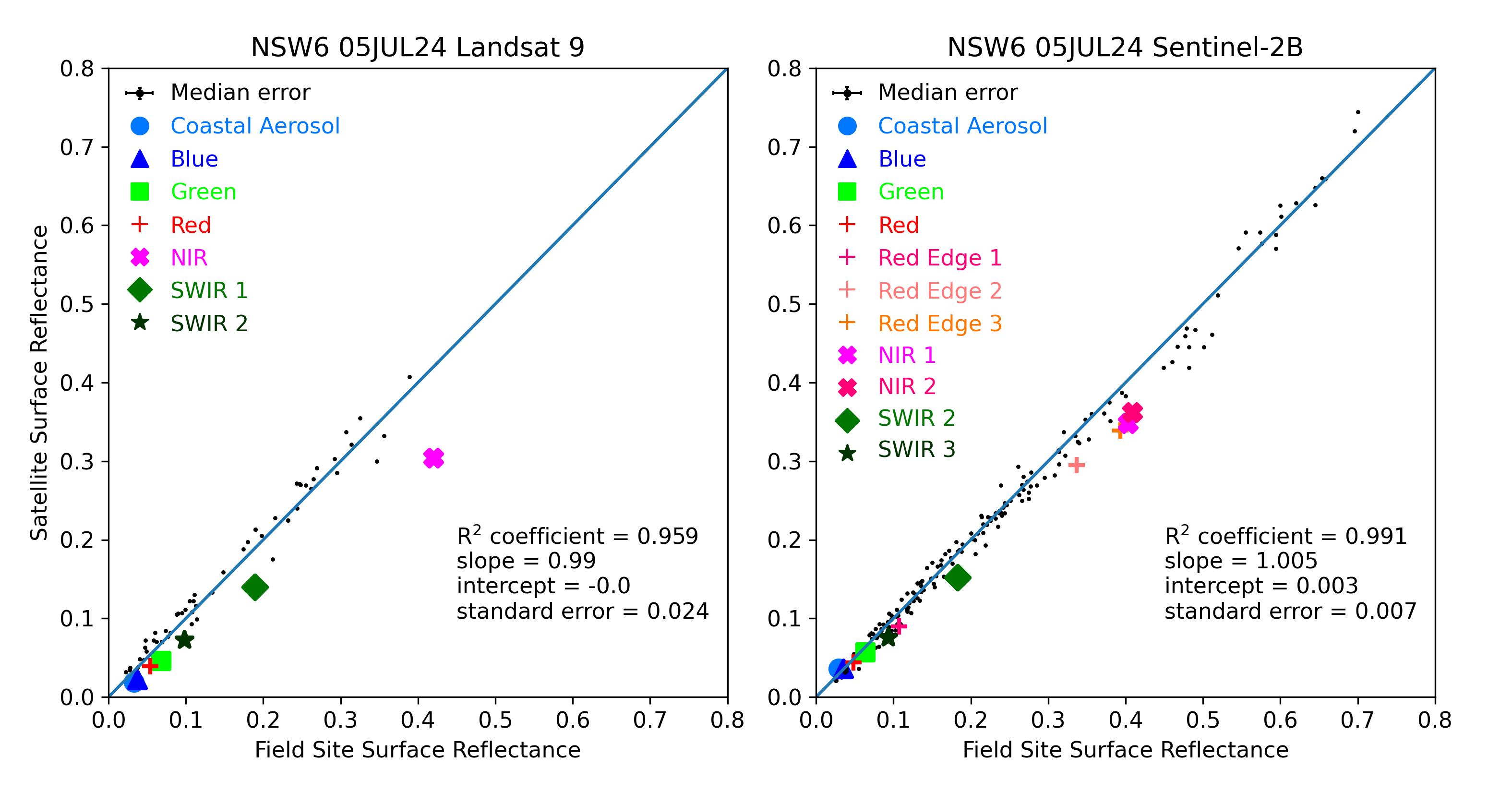 ../../../_images/OverallComparison-2024-07-05-NSW6.png