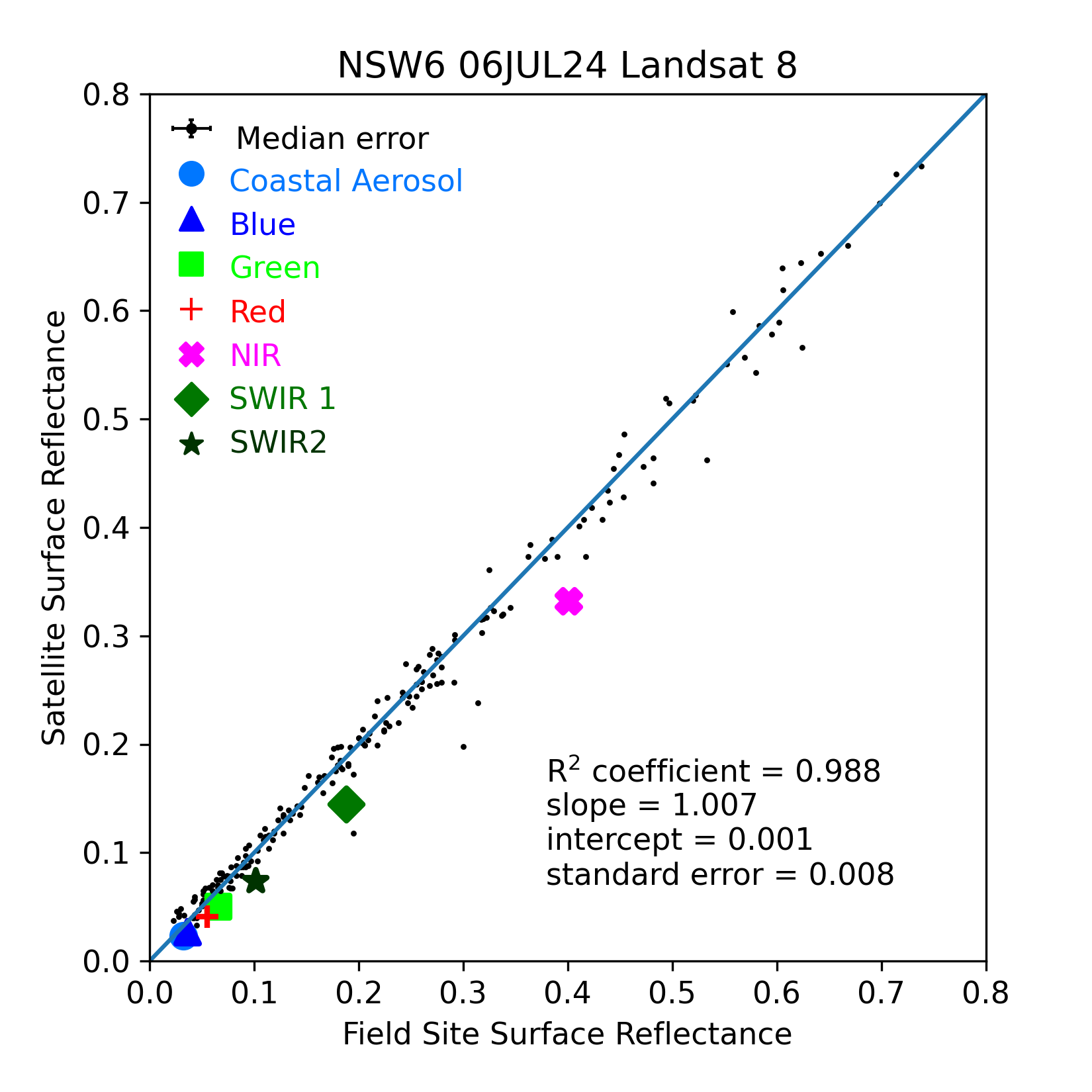 ../../../_images/OverallComparison-2024-07-06-NSW6.png