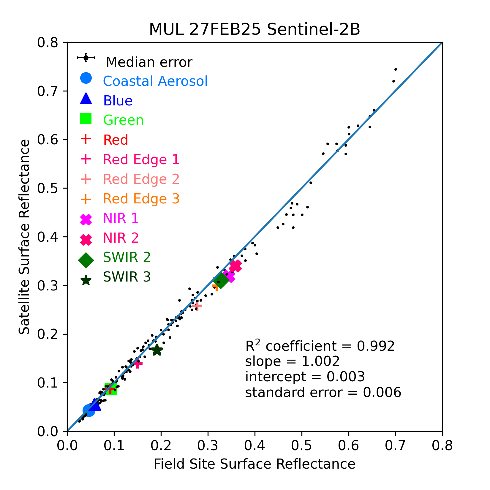 ../../../_images/OverallComparison-2025-02-27-MUL.png