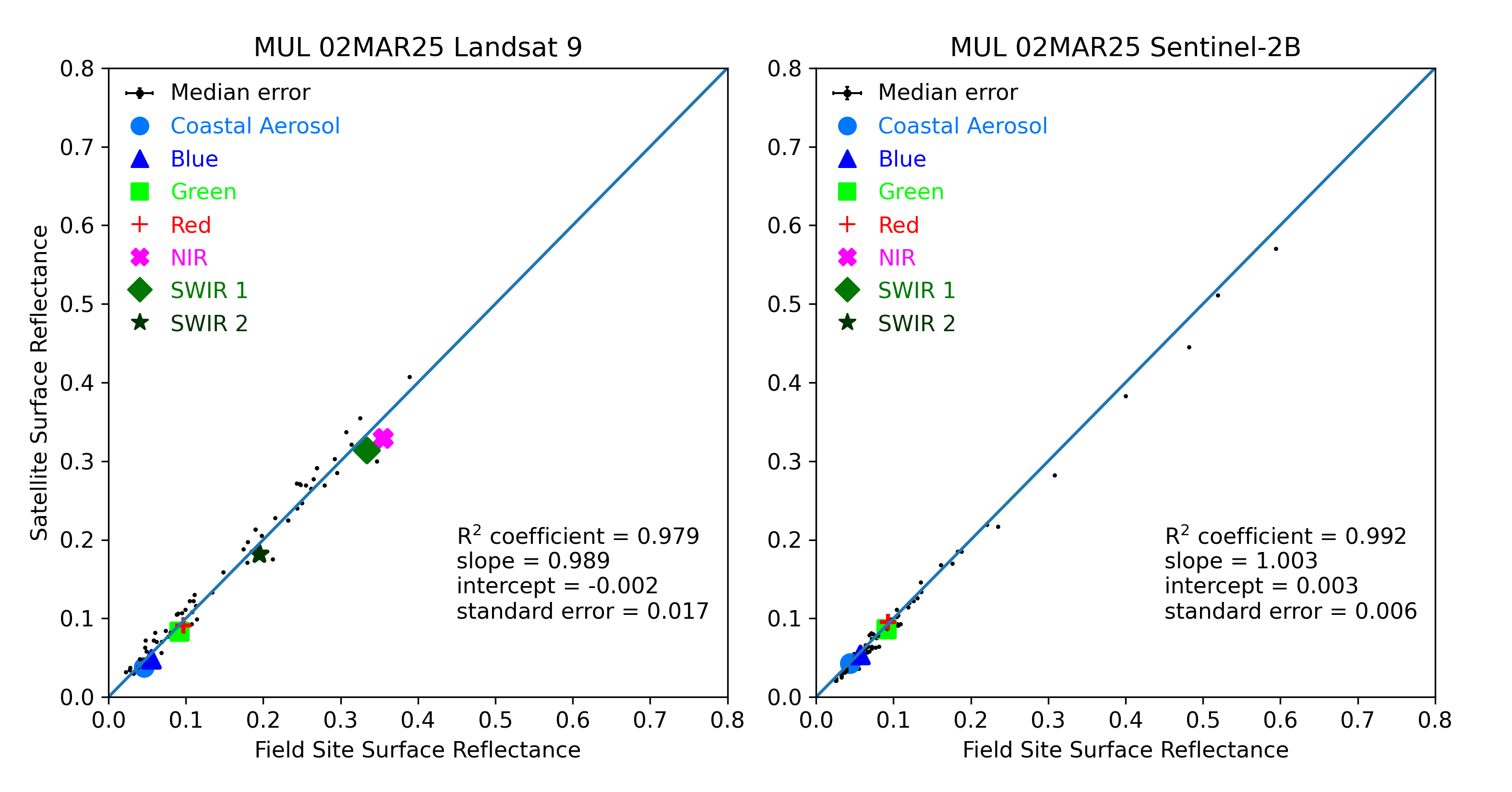 ../../../_images/OverallComparison-2025-03-02-MUL.png