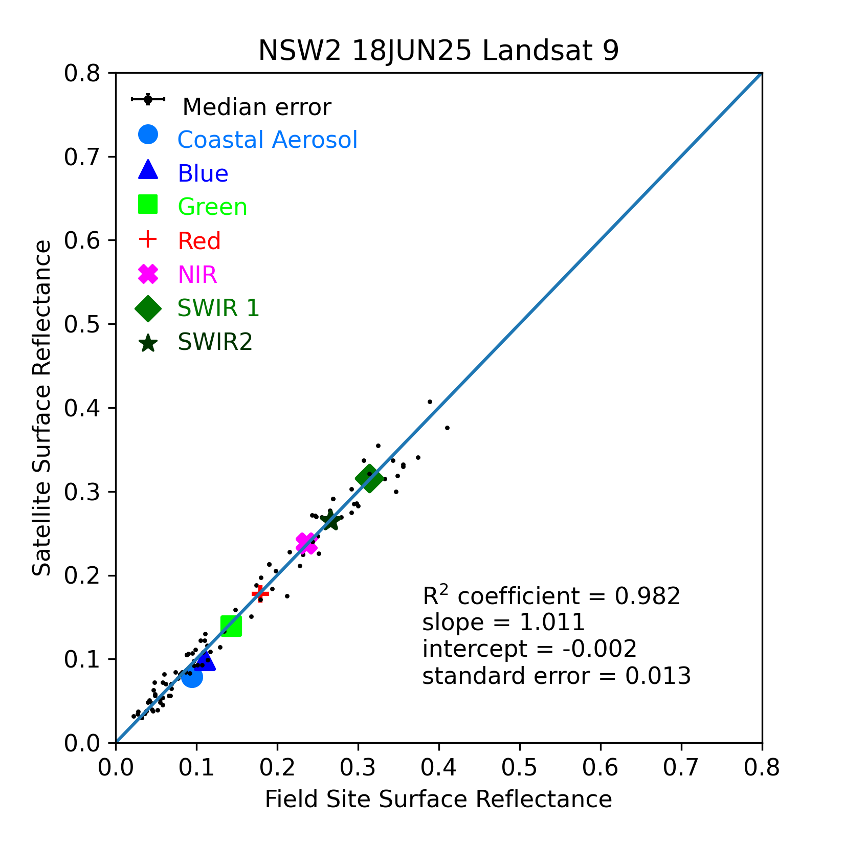 ../../../_images/OverallComparison-2025-06-18-NSW2.png