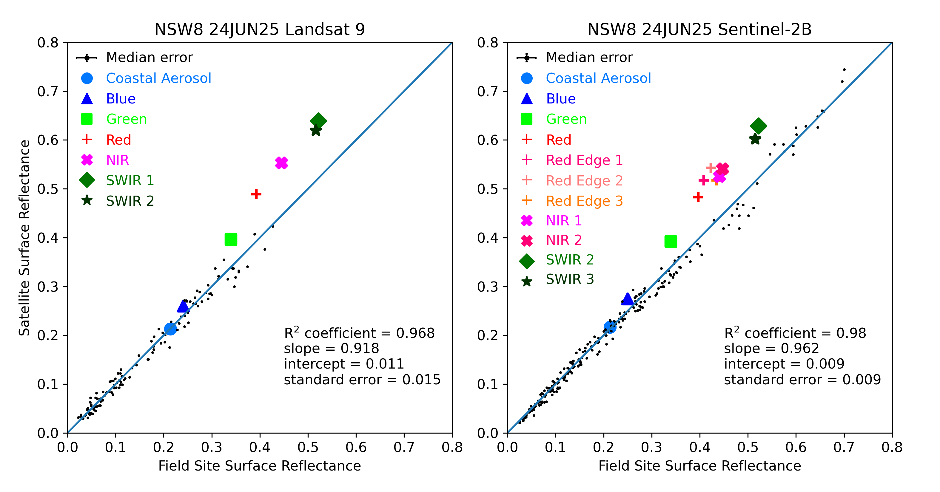../../../_images/OverallComparison-2025-06-24-NSW8.png