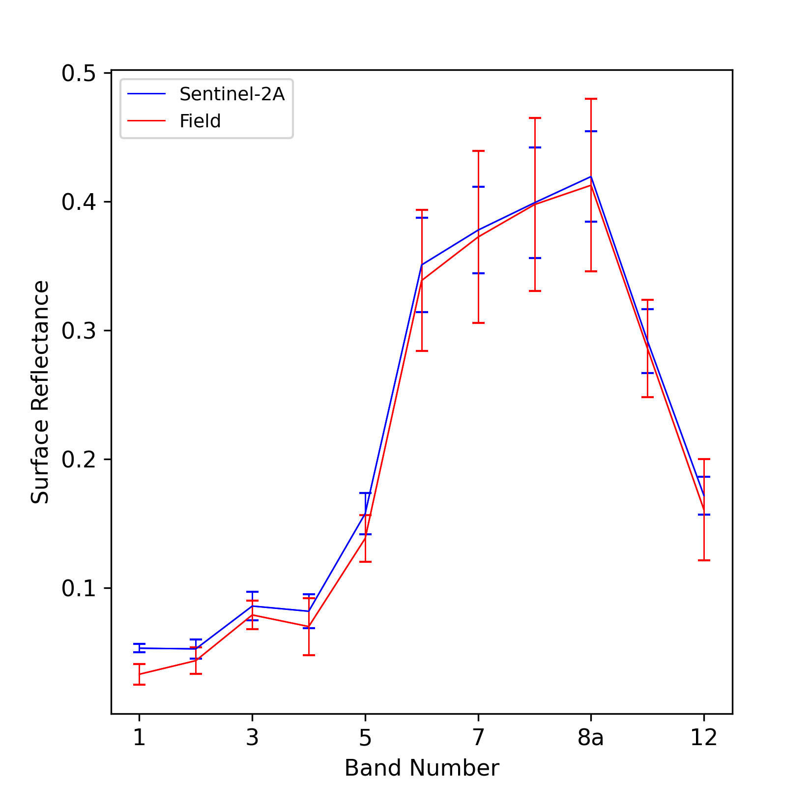 ../../../_images/SiteComparison-2018-07-09-NRB.png
