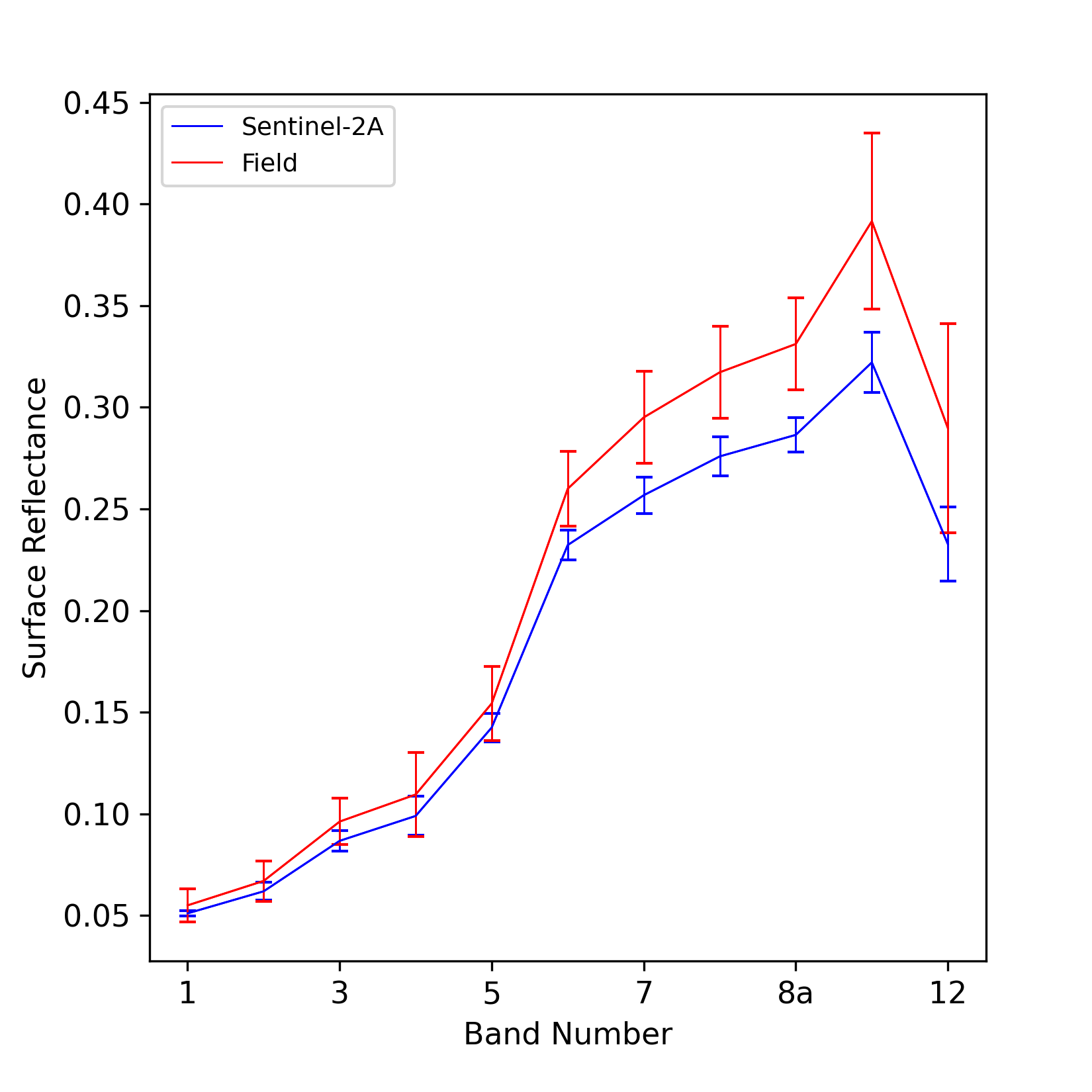 ../../../_images/SiteComparison-2019-04-08-MUL.png