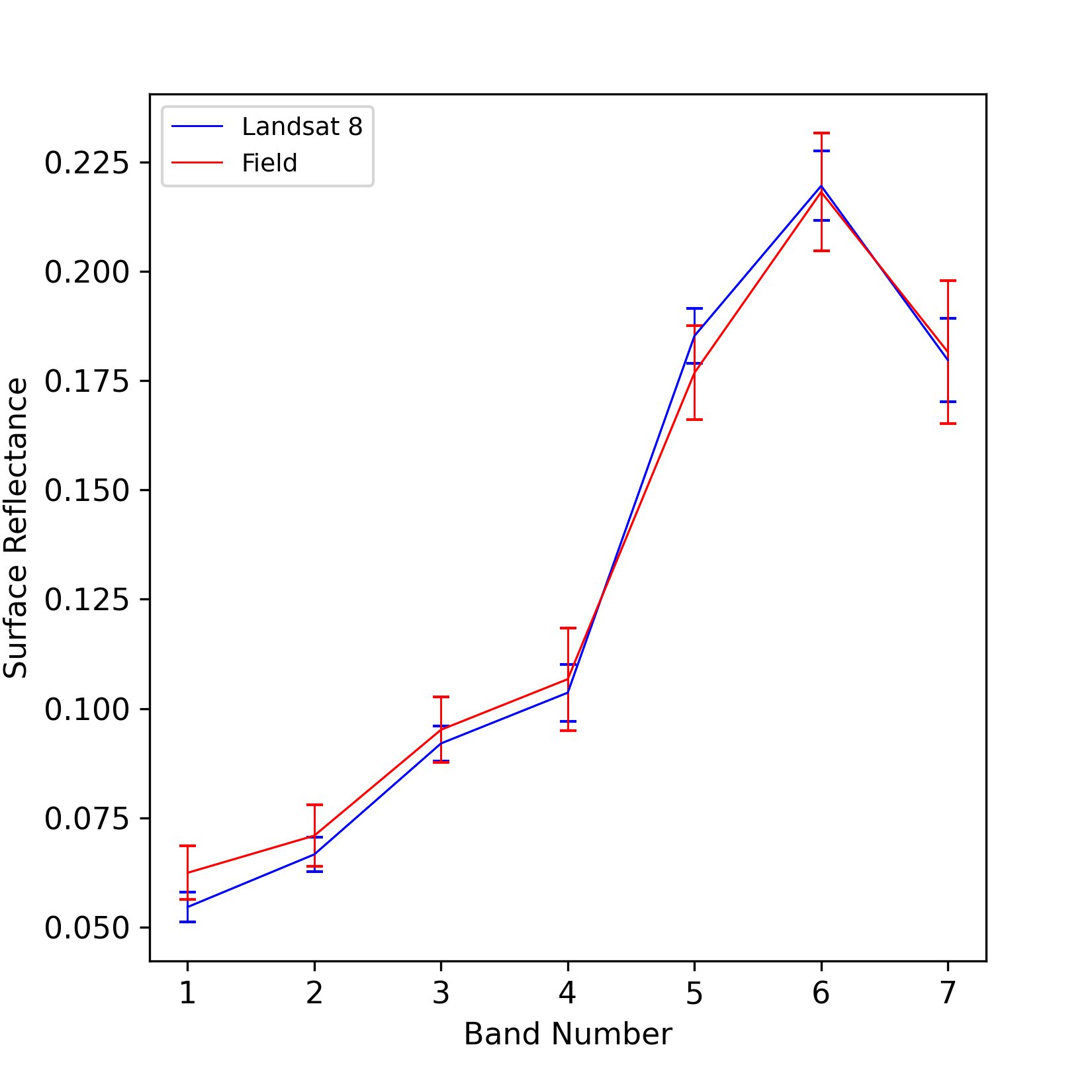 ../../../_images/SiteComparison-2024-07-02-NSW2.png