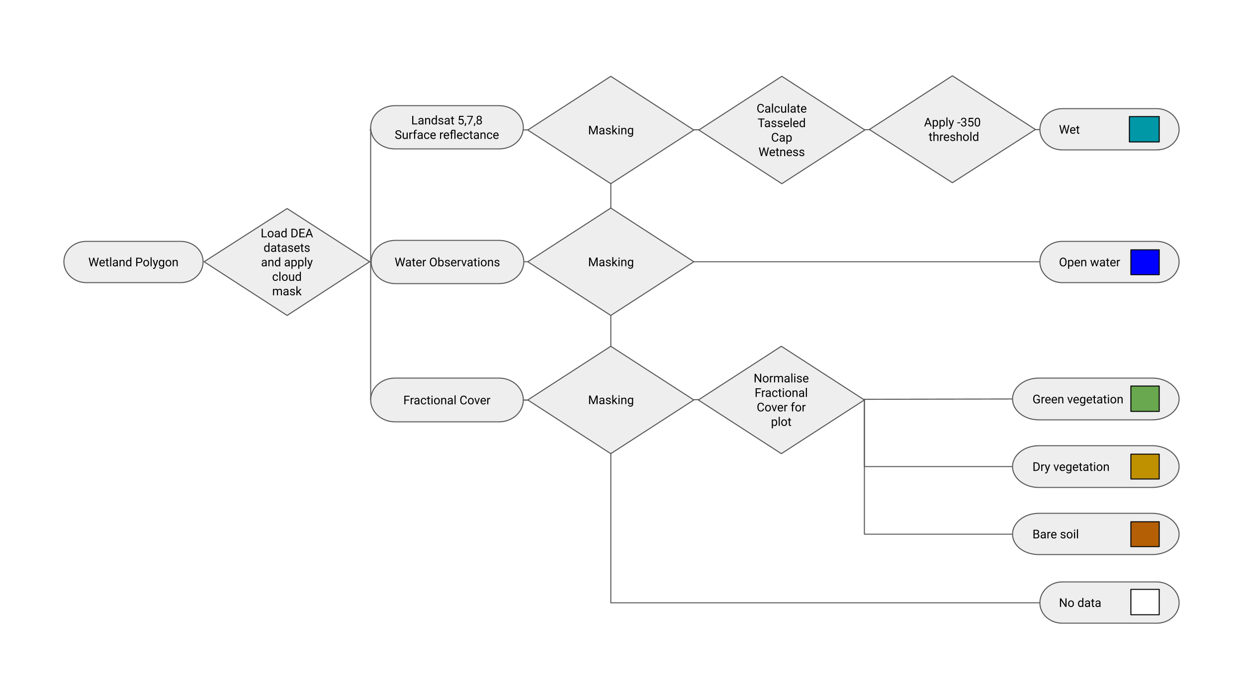 ../../../_images/WIT_notebook_flowchart.png