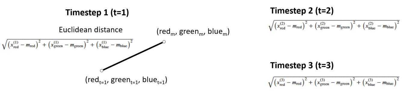 Euclidean distance in three dimensions over three timesteps.