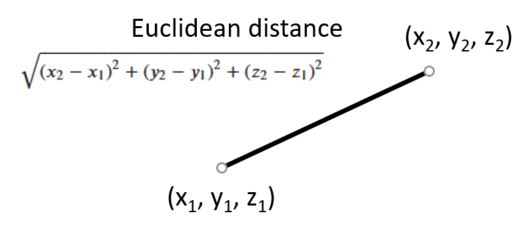 Euclidean distance in three dimensions