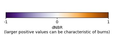 colourbar ranging from -1 to +1