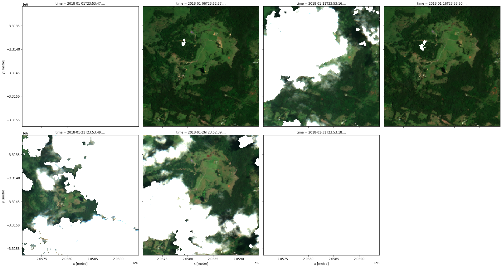 ../../../_images/notebooks_DEA_products_DEA_Sentinel2_Surface_Reflectance_25_1.png