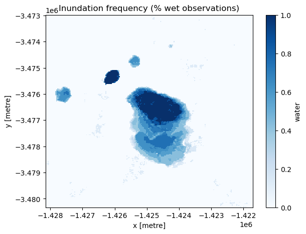 ../../../_images/notebooks_DEA_products_DEA_Water_Observations_31_1.png