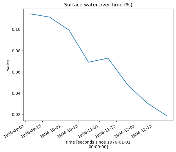 ../../../_images/notebooks_DEA_products_DEA_Water_Observations_33_1.png