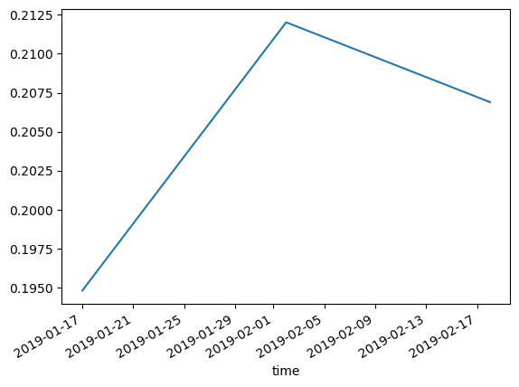 ../../../_images/notebooks_How_to_guides_Analyse_multiple_polygons_28_1.png