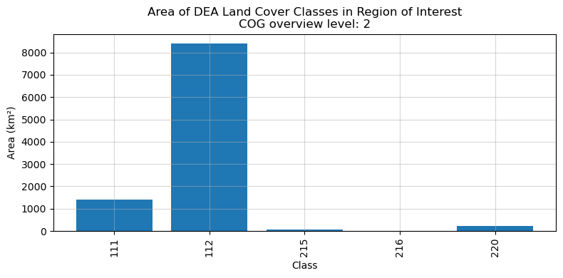 ../../../_images/notebooks_How_to_guides_COG_overviews_25_0.png