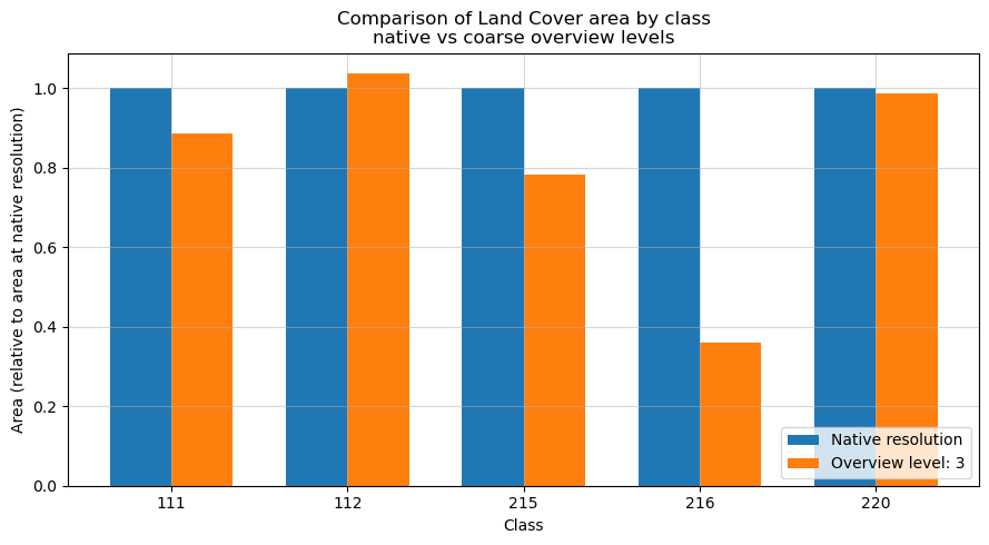 ../../../_images/notebooks_How_to_guides_COG_overviews_35_0.png