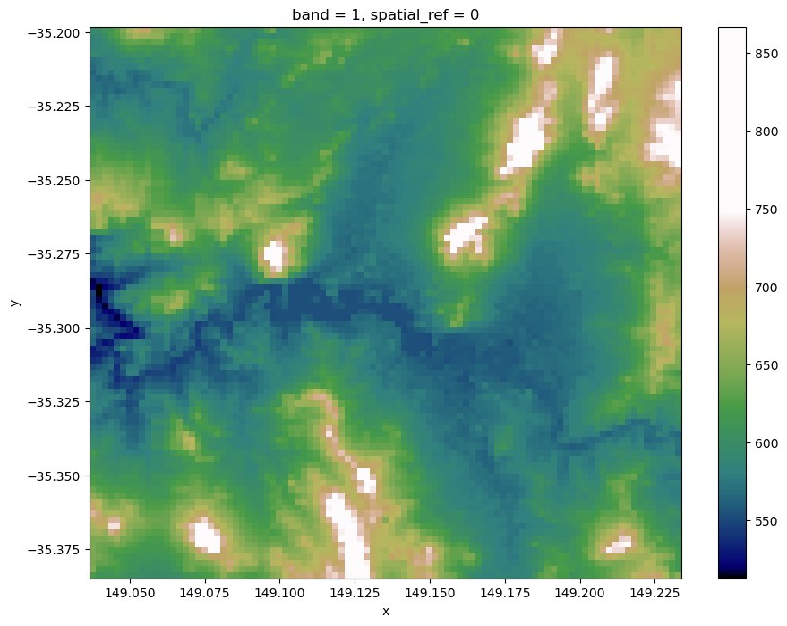 ../../../_images/notebooks_How_to_guides_Contour_extraction_11_1.png