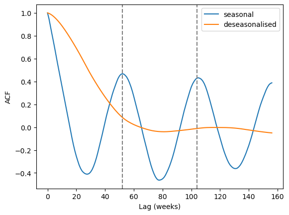 ../../../_images/notebooks_How_to_guides_Detecting_seasonality_19_0.png