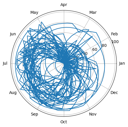 ../../../_images/notebooks_How_to_guides_Detecting_seasonality_23_0.png