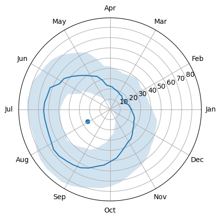 ../../../_images/notebooks_How_to_guides_Detecting_seasonality_26_0.png