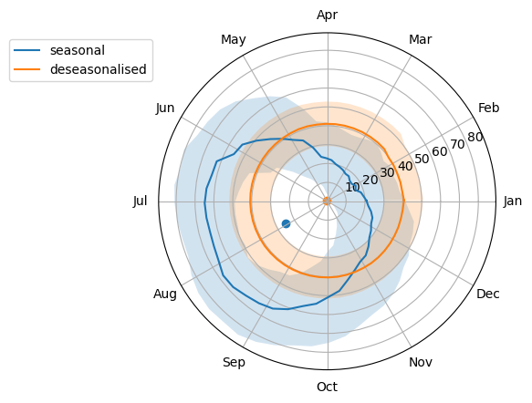 ../../../_images/notebooks_How_to_guides_Detecting_seasonality_29_0.png