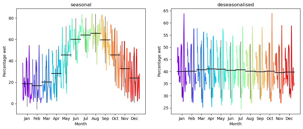 ../../../_images/notebooks_How_to_guides_Detecting_seasonality_39_0.png