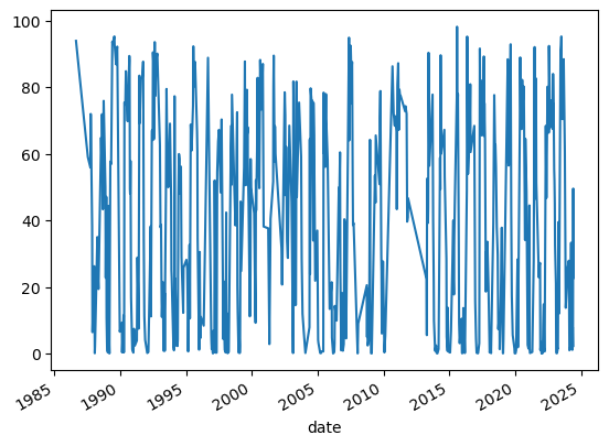 ../../../_images/notebooks_How_to_guides_Detecting_seasonality_9_1.png