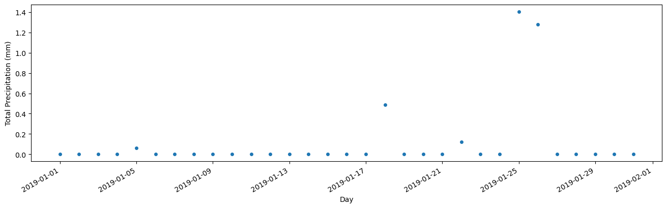 ../../../_images/notebooks_How_to_guides_External_data_ERA5_Climate_14_0.png