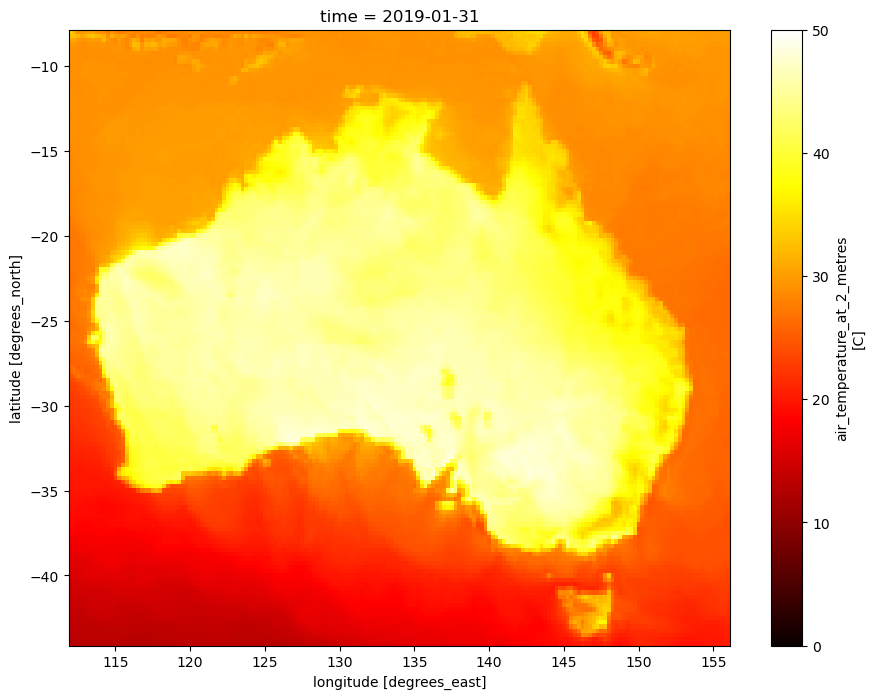 ../../../_images/notebooks_How_to_guides_External_data_ERA5_Climate_26_0.png