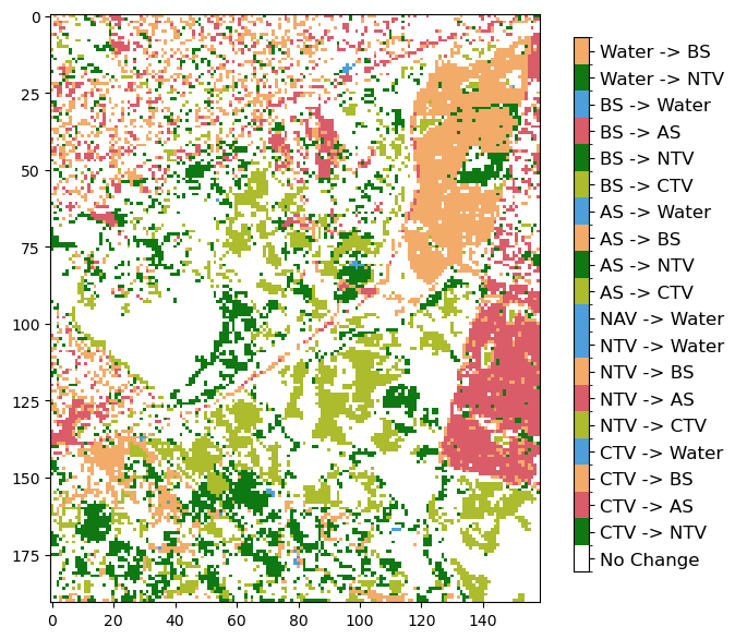 ../../../_images/notebooks_How_to_guides_Land_cover_change_mapping_23_0.png