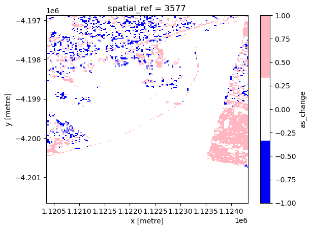 ../../../_images/notebooks_How_to_guides_Land_cover_change_mapping_38_1.png