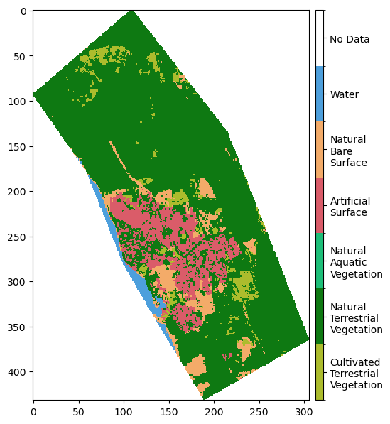 ../../../_images/notebooks_How_to_guides_Land_cover_summary_statistics_19_1.png