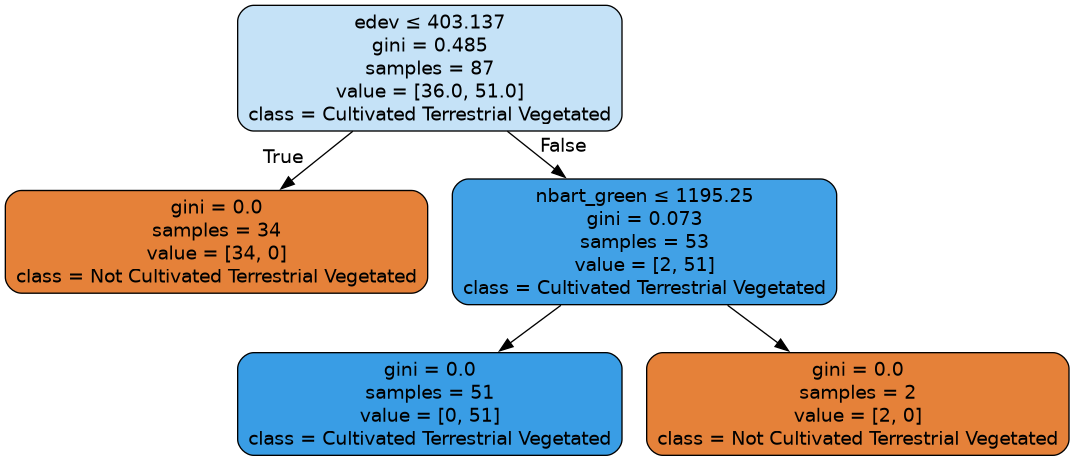 ../../../_images/notebooks_How_to_guides_Machine_learning_with_ODC_39_0.png