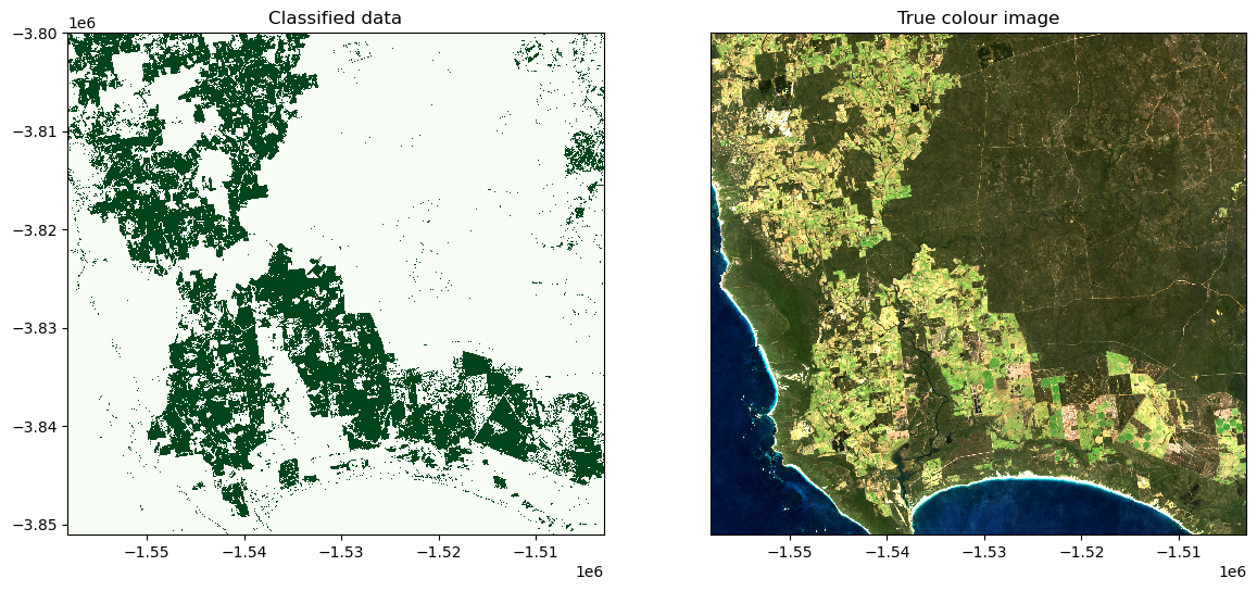 ../../../_images/notebooks_How_to_guides_Machine_learning_with_ODC_50_0.png