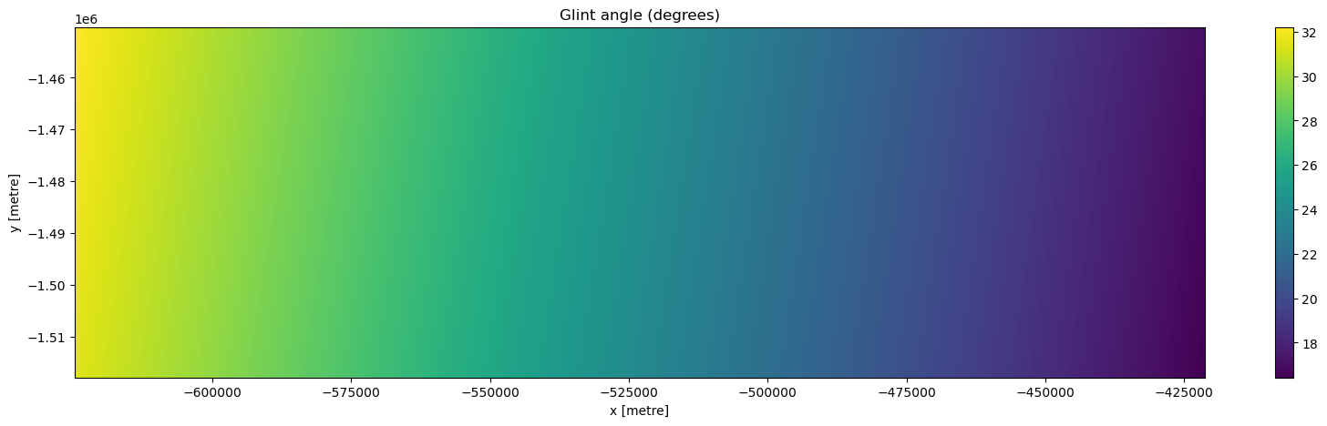 ../../../_images/notebooks_How_to_guides_Sunglint_masking_12_0.png