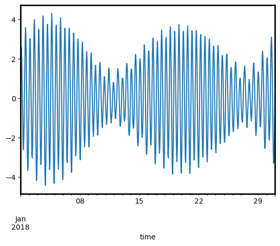 ../../../_images/notebooks_How_to_guides_Tidal_modelling_15_0.png