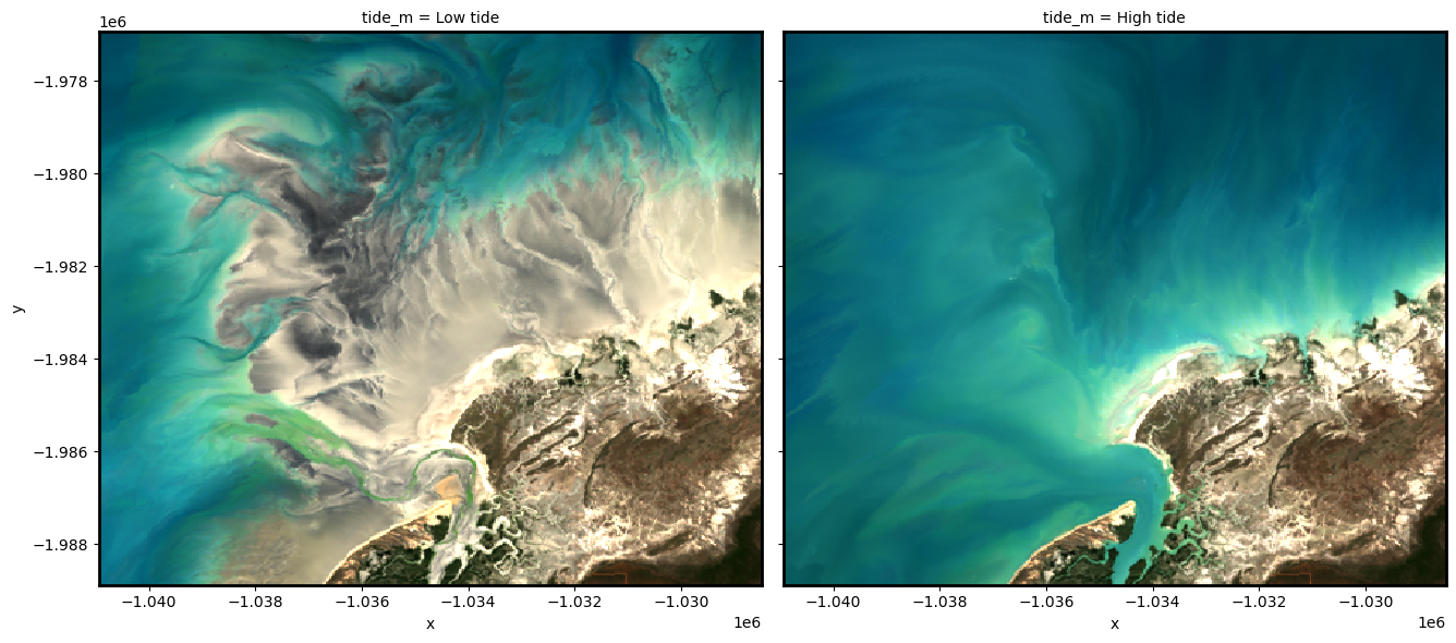 ../../../_images/notebooks_How_to_guides_Tidal_modelling_35_1.png