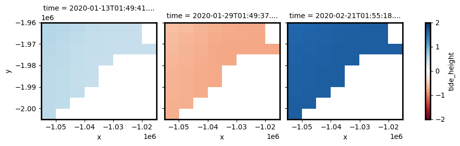 ../../../_images/notebooks_How_to_guides_Tidal_modelling_45_2.png