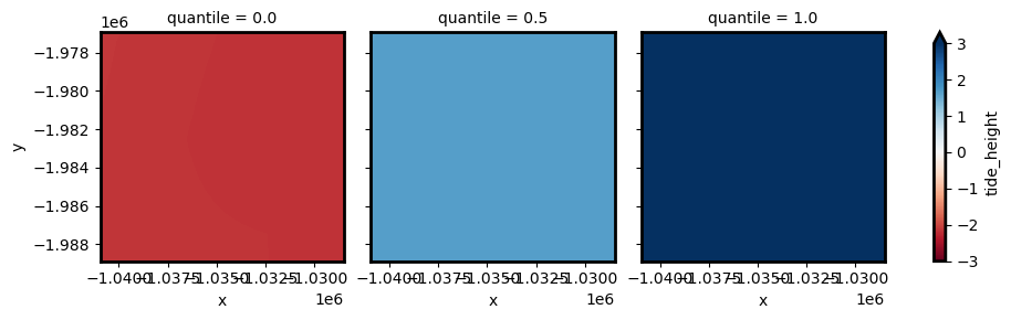 ../../../_images/notebooks_How_to_guides_Tidal_modelling_54_2.png