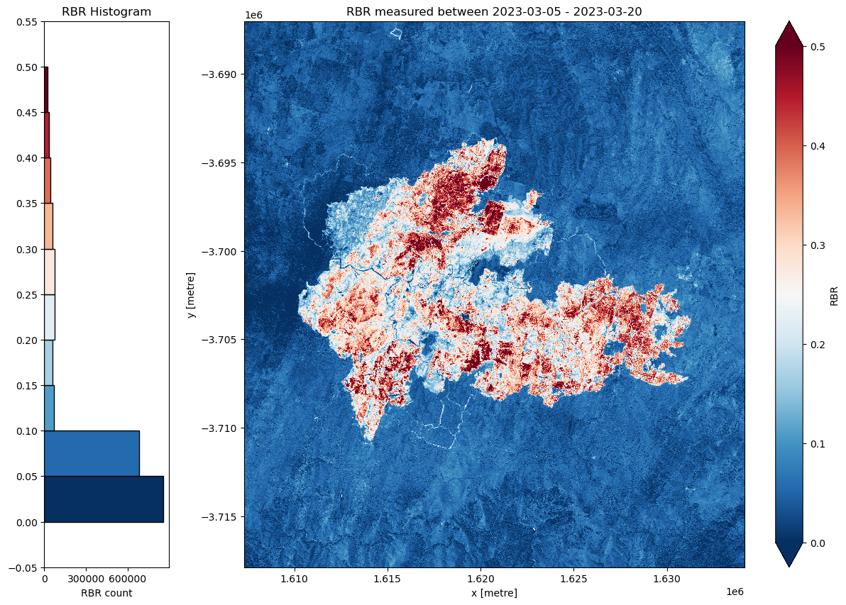 ../../../_images/notebooks_Real_world_examples_Burnt_area_mapping_near_realtime_34_0.png