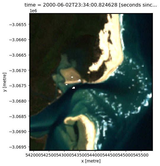../../../_images/notebooks_Real_world_examples_Coastal_erosion_16_0.png