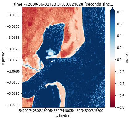 ../../../_images/notebooks_Real_world_examples_Coastal_erosion_18_1.png