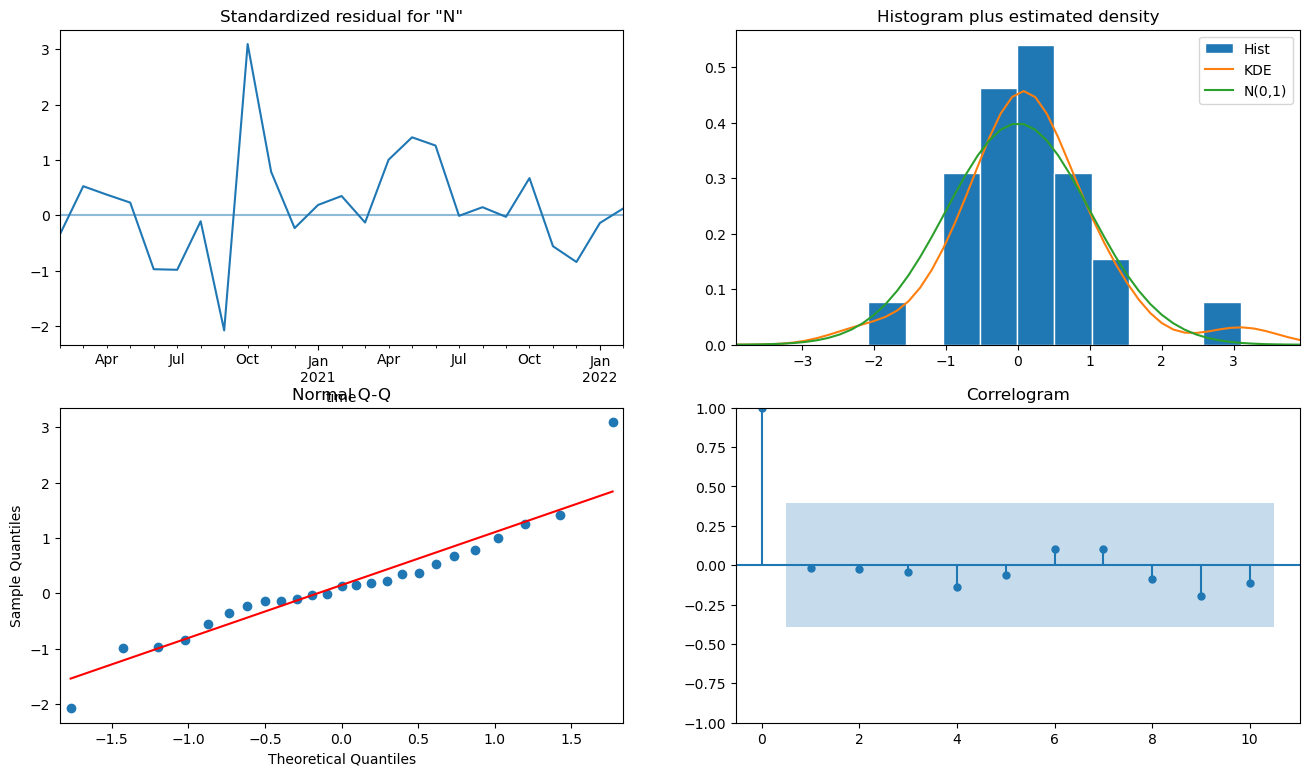 ../../../_images/notebooks_Real_world_examples_Forecasting_vegetation_condition_35_0.png