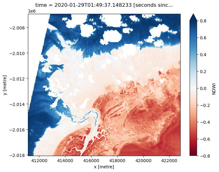 ../../../_images/notebooks_Real_world_examples_Intertidal_elevation_18_1.png