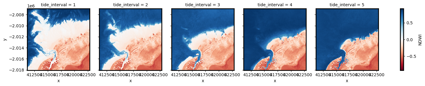 ../../../_images/notebooks_Real_world_examples_Intertidal_elevation_29_2.png