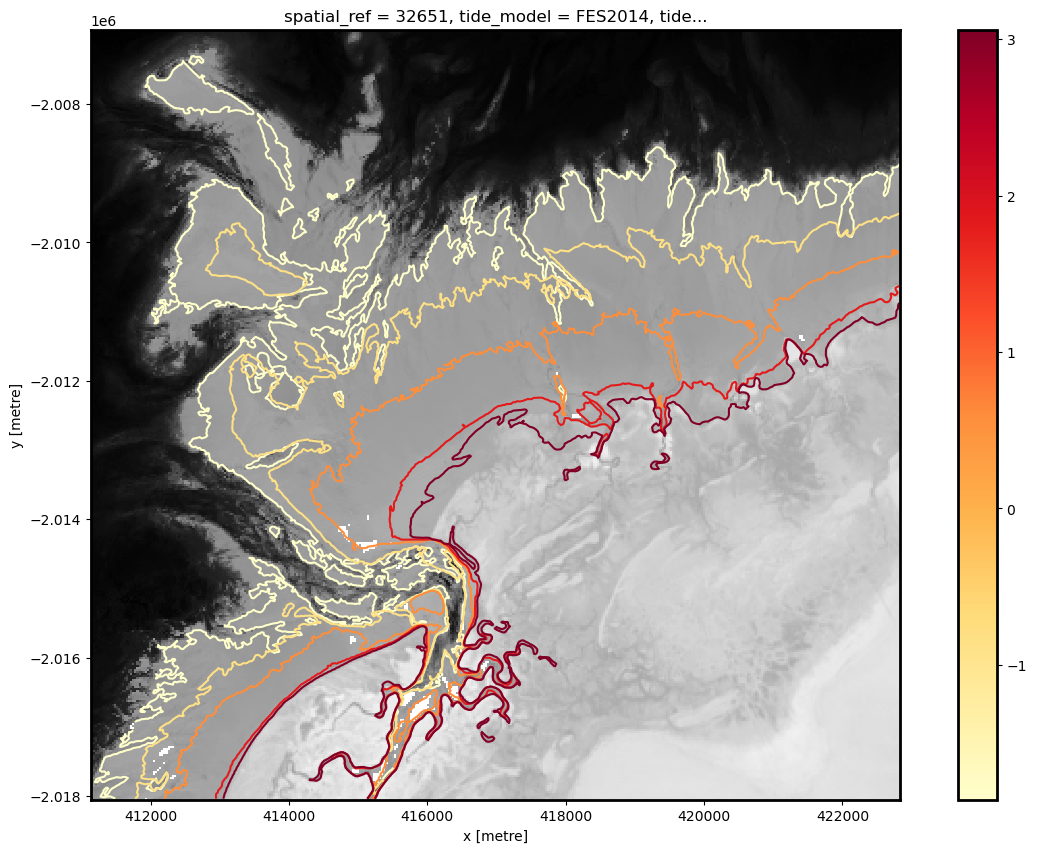 ../../../_images/notebooks_Real_world_examples_Intertidal_elevation_32_1.png