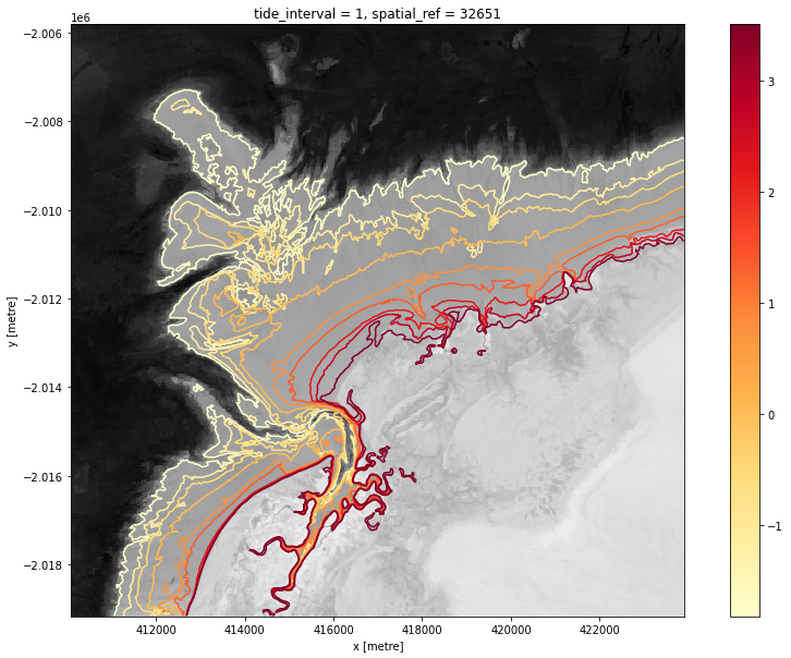 ../../../_images/notebooks_Real_world_examples_Intertidal_elevation_32_2.png