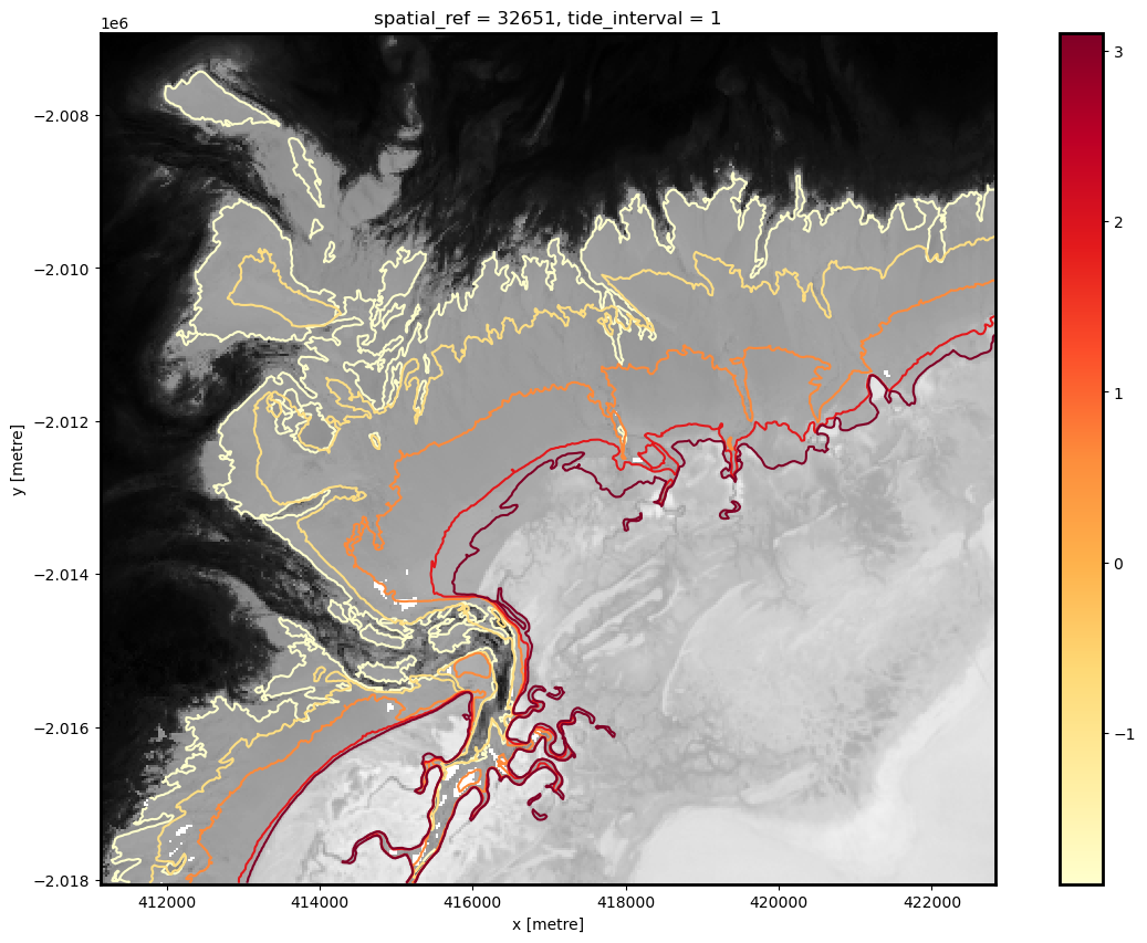 ../../../_images/notebooks_Real_world_examples_Intertidal_elevation_32_2.png