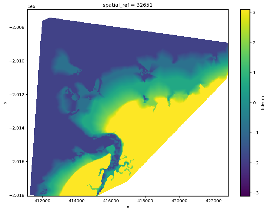 ../../../_images/notebooks_Real_world_examples_Intertidal_elevation_38_0.png