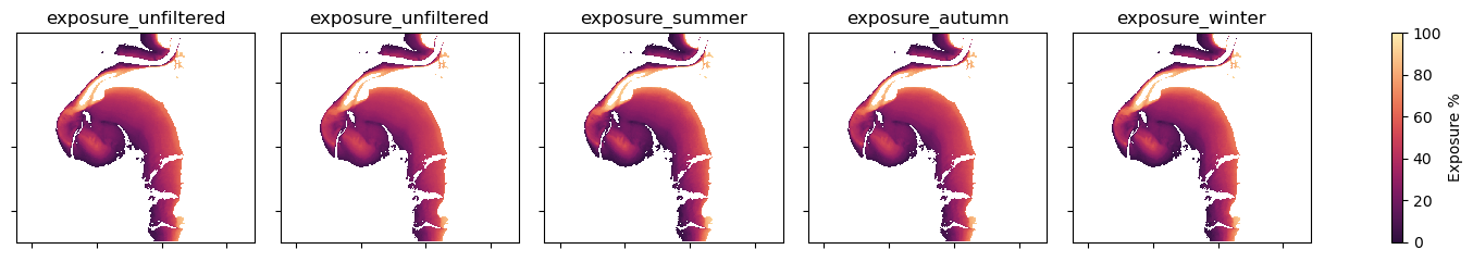 ../../../_images/notebooks_Real_world_examples_Intertidal_exposure_20_3.png